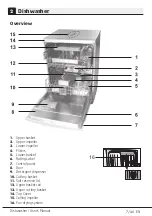 Preview for 8 page of Beko 5023790035347 User Manual