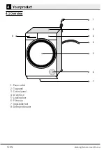 Preview for 9 page of Beko 5023790035576 User Manual