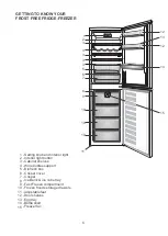 Preview for 8 page of Beko 5023790042567 Manual