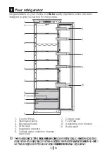 Preview for 5 page of Beko 5944008922290 Instructions Of Use