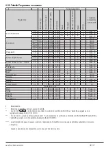 Preview for 49 page of Beko 60071464CH1 User Manual