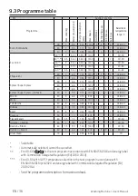 Preview for 36 page of Beko 60071474CHD1 User Manual