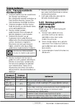 Preview for 31 page of Beko 670520MB User Manual