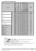 Preview for 15 page of Beko 7000240021 User Manual