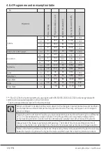 Preview for 24 page of Beko 7000240050 User Manual