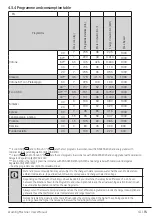 Предварительный просмотр 41 страницы Beko 7000440040 User Manual