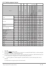 Preview for 49 page of Beko 7000640024 User Manual