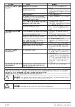 Preview for 34 page of Beko 7001440023 User Manual