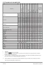 Preview for 16 page of Beko 7001440047 User Manual