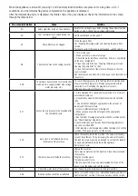 Preview for 71 page of Beko 7001440067 User Manual