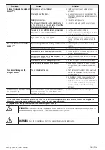 Предварительный просмотр 36 страницы Beko 7001740006 User Manual