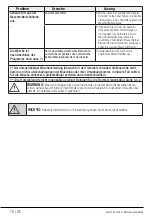 Preview for 79 page of Beko 7148941800 User Manual