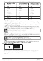 Предварительный просмотр 55 страницы Beko 7149343700 User Manual