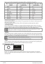 Предварительный просмотр 19 страницы Beko 7149345600 User Manual