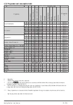 Preview for 15 page of Beko 7158142900 User Manual