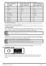 Предварительный просмотр 19 страницы Beko 7158447500 User Manual