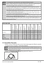 Предварительный просмотр 54 страницы Beko 7158447500 User Manual