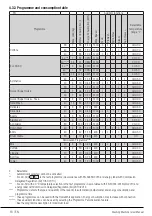 Preview for 16 page of Beko 7163841300 User Manual