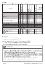 Предварительный просмотр 69 страницы Beko 7170243500 User Manual