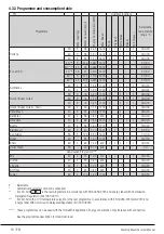 Preview for 16 page of Beko 7171741800 User Manual