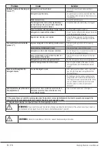 Preview for 35 page of Beko 7171741800 User Manual