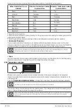 Preview for 20 page of Beko 7178843800 User Manual