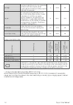 Preview for 14 page of Beko 7185901140 User Manual