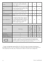 Preview for 14 page of Beko 7187842430 User Manual