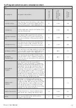 Preview for 13 page of Beko 7188235500 User Manual