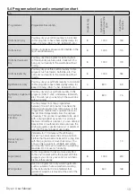 Предварительный просмотр 13 страницы Beko 7188235590 User Manual