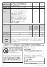 Preview for 14 page of Beko 7188235590 User Manual