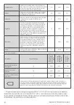 Preview for 36 page of Beko 7188235590 User Manual