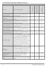 Preview for 14 page of Beko 7188236190 User Manual