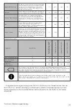 Preview for 23 page of Beko 7188236890 User Manual