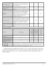 Preview for 15 page of Beko 7188287270 User Manual