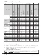 Preview for 22 page of Beko 8143 CMK User Manual