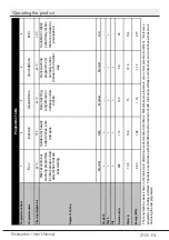 Предварительный просмотр 29 страницы Beko 8690842204784 User Manual