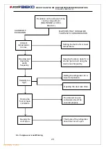 Preview for 29 page of Beko 8700000649 Service Manual