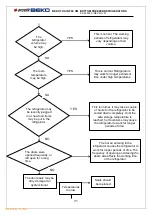 Preview for 31 page of Beko 8700000649 Service Manual