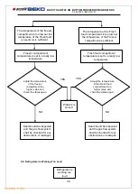 Preview for 32 page of Beko 8700000649 Service Manual