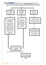 Preview for 33 page of Beko 8700000649 Service Manual