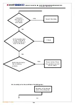 Preview for 34 page of Beko 8700000649 Service Manual