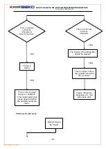 Preview for 36 page of Beko 8700000649 Service Manual