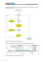 Preview for 16 page of Beko Arcelik BLG15 C7S Service Manual