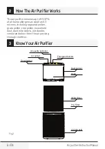 Preview for 8 page of Beko ATP 7100I Instruction Manual