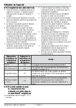 Preview for 79 page of Beko B3RDNE504HXB User Manual