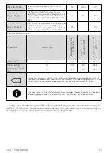 Preview for 21 page of Beko B3T4923D User Manual