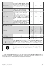 Preview for 21 page of Beko B3T60230 User Manual