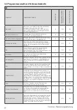 Preview for 22 page of Beko B3T6823M2 User Manual