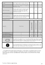 Preview for 23 page of Beko B3T6823M2 User Manual